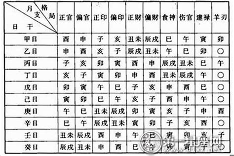 八字 命格